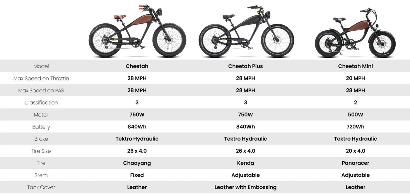 REVI Cheetah Plus – Outlaw Edition 750W Custom Electric Fat Tire eBike - Image 2